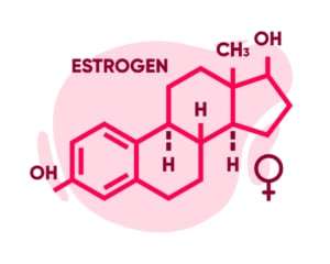 estrogens